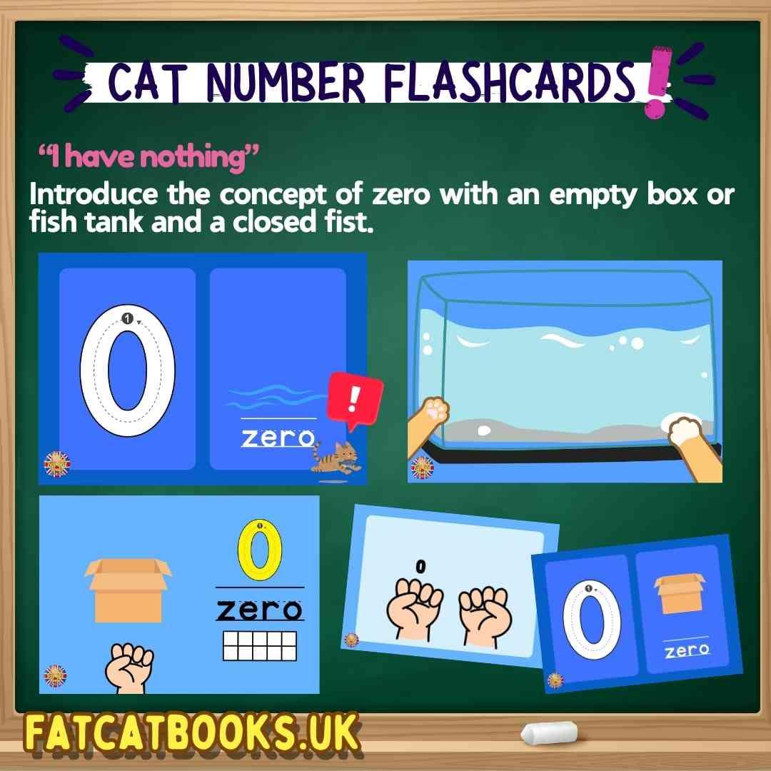 Cat Numbers Flashcards, counting 1 to 10, 0, Tracing, Writing numbers, Spelling - Fat Cat Books