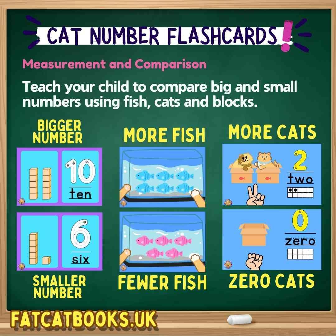 Cat Numbers Flashcards, counting 1 to 10, 0, Tracing, Writing numbers, Spelling - Fat Cat Books