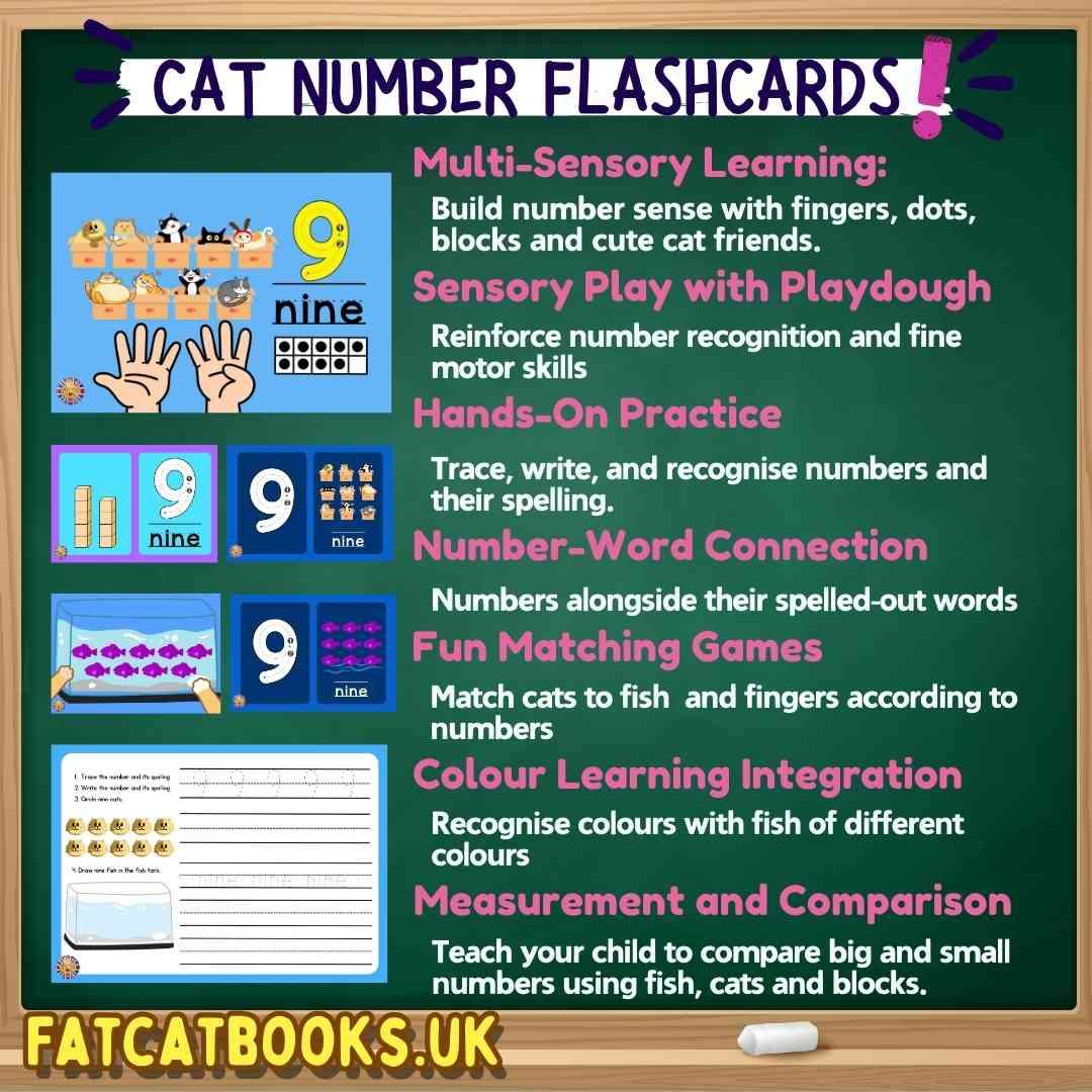 Cat Numbers Flashcards, counting 1 to 10, 0, Tracing, Writing numbers, Spelling - Fat Cat Books