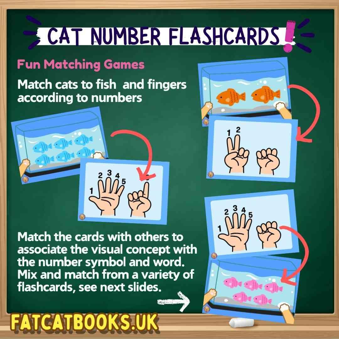 Cat Numbers Flashcards, counting 1 to 10, 0, Tracing, Writing numbers, Spelling - Fat Cat Books