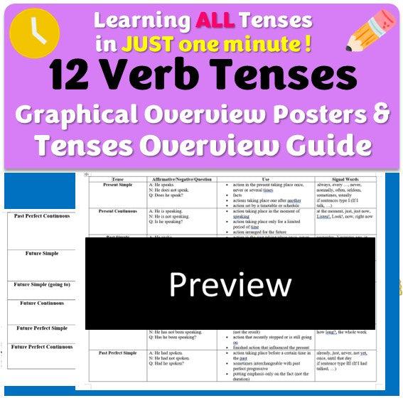 Last min Tenses revision, 12 Verb Tenses Bundle, Learn all tenses in 10 mins - Fat Cat Books