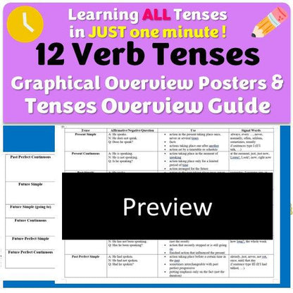 Last min Tenses revision, 12 Verb Tenses Bundle, Learn all tenses in 10 mins - Fat Cat Books