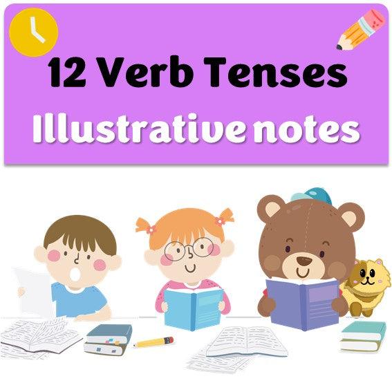 Last min Tenses revision, 12 Verb Tenses Bundle, Learn all tenses in 10 mins - Fat Cat Books