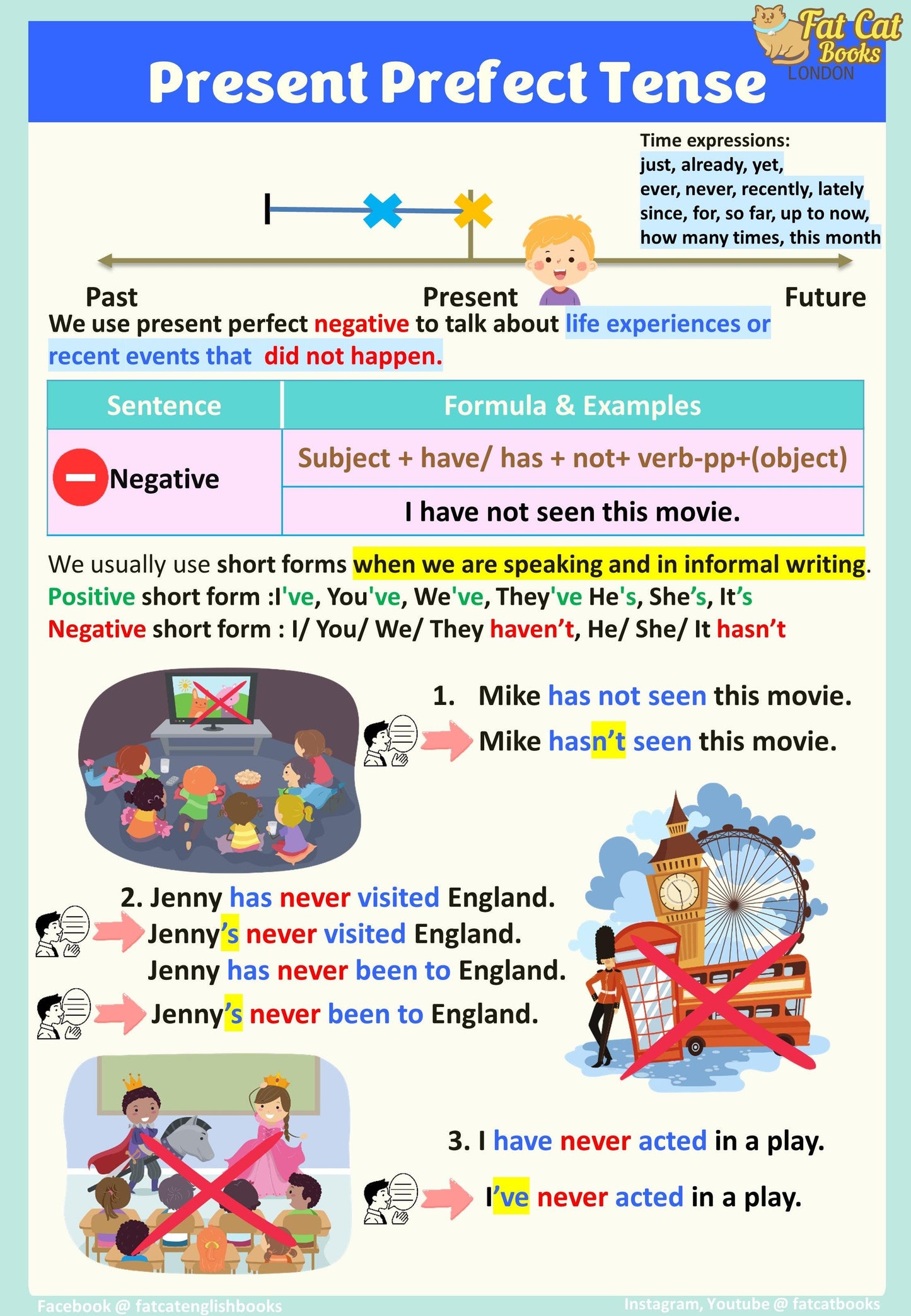 Last min Tenses revision, 12 Verb Tenses Bundle, Learn all tenses in 10 mins - Fat Cat Books