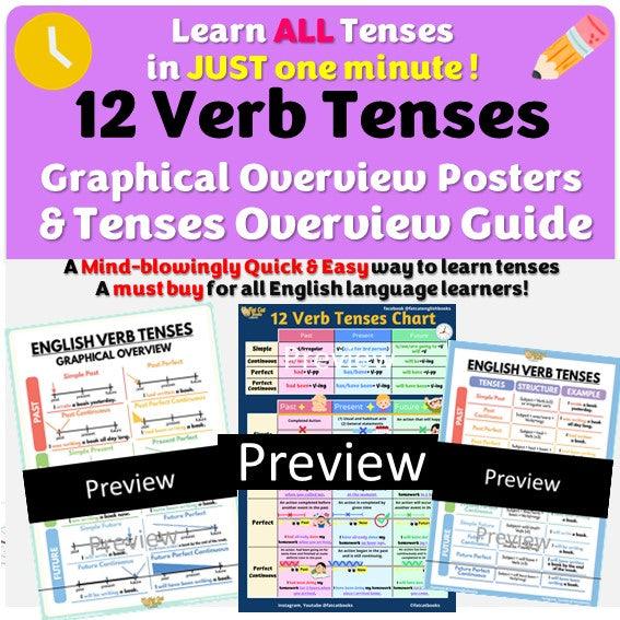 Last min Tenses revision, 12 Verb Tenses Bundle, Learn all tenses in 10 mins - Fat Cat Books