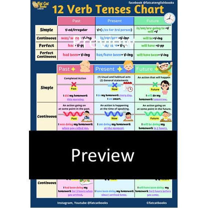 Last min Tenses revision, 12 Verb Tenses Bundle, Learn all tenses in 10 mins - Fat Cat Books