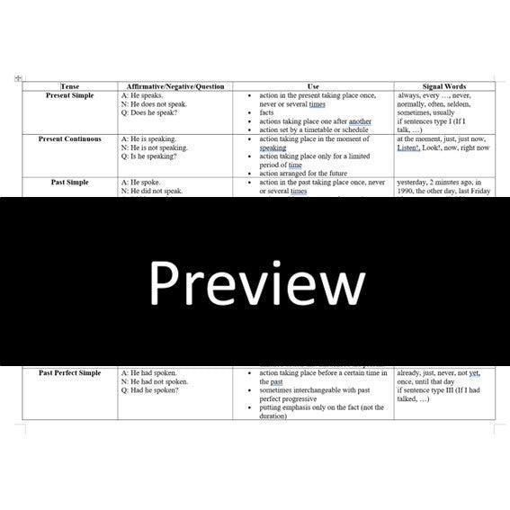 English Verb Tenses Poster - Visual Grammar Guide - Classroom
