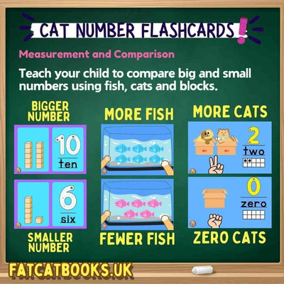 Math Flashcards| Counting 1 to 10, 0 | Tracing, Writing numbers, Spelling - Fat Cat Books