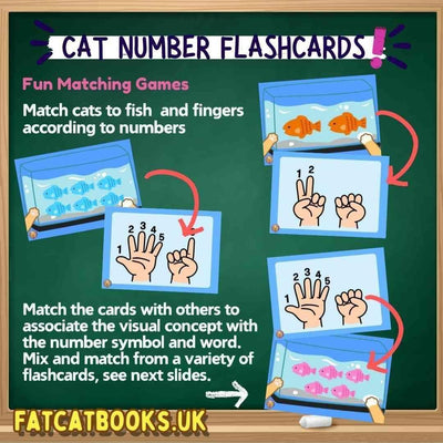 Math Flashcards| Counting 1 to 10, 0 | Tracing, Writing numbers, Spelling - Fat Cat Books